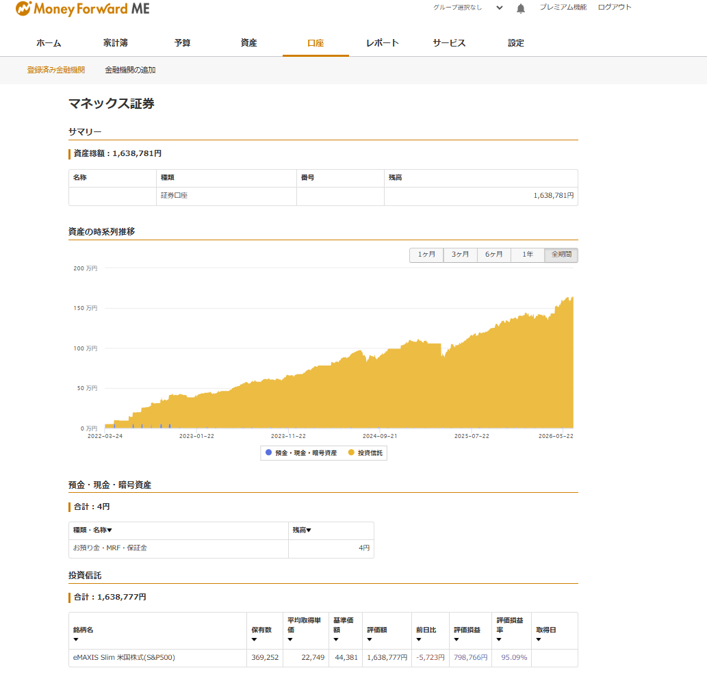 マネックス証券 eMAXIS Slim S&P500 積立実績（2026年6月時点の管理画面）